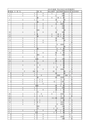2014年最新笔记本显卡GPU性能排行