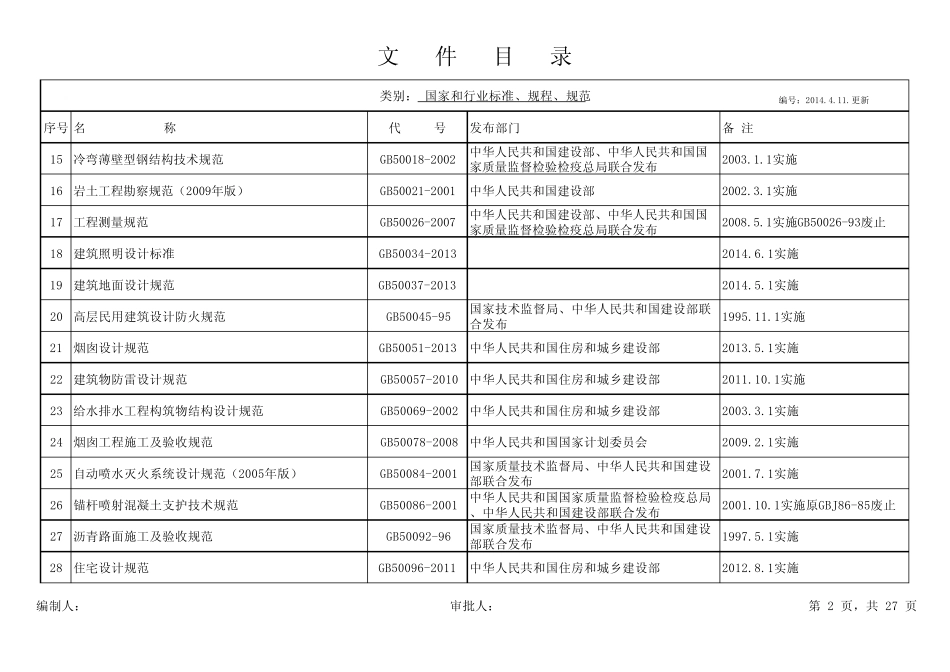 2014年最新规范目录_第2页