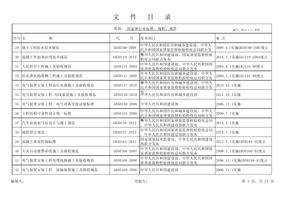 2014年最新规范目录_第3页
