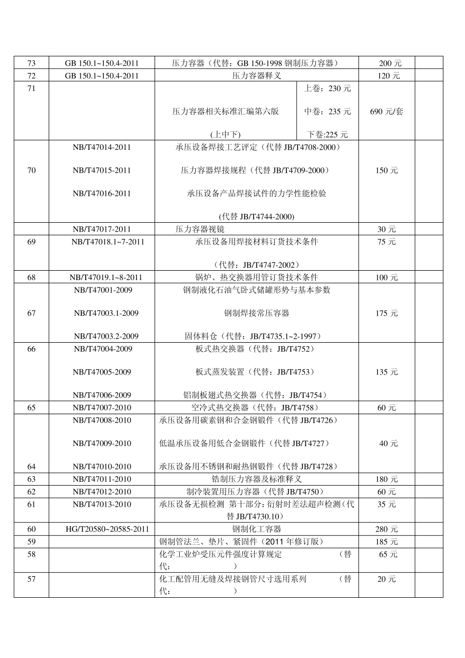 2014年最新锅炉及压力容器标准图书目录_第3页