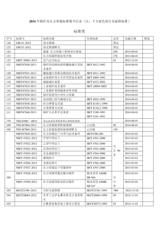 2014年最新锅炉及压力容器标准图书目录