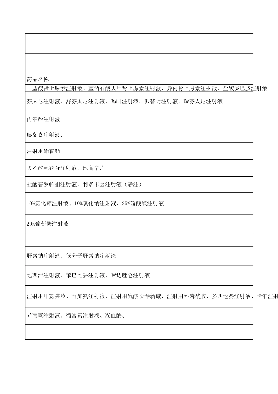 2014年最新高危药品目录_第3页