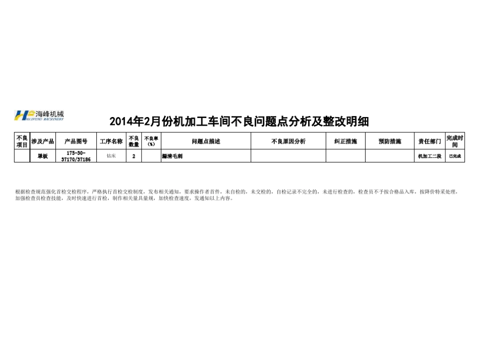 2014年机加工车间不良问题点分析及整改明细_第3页