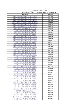 2014年权威CPU排名(选电脑参考)
