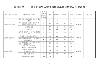 2014年武汉大学考研分数线