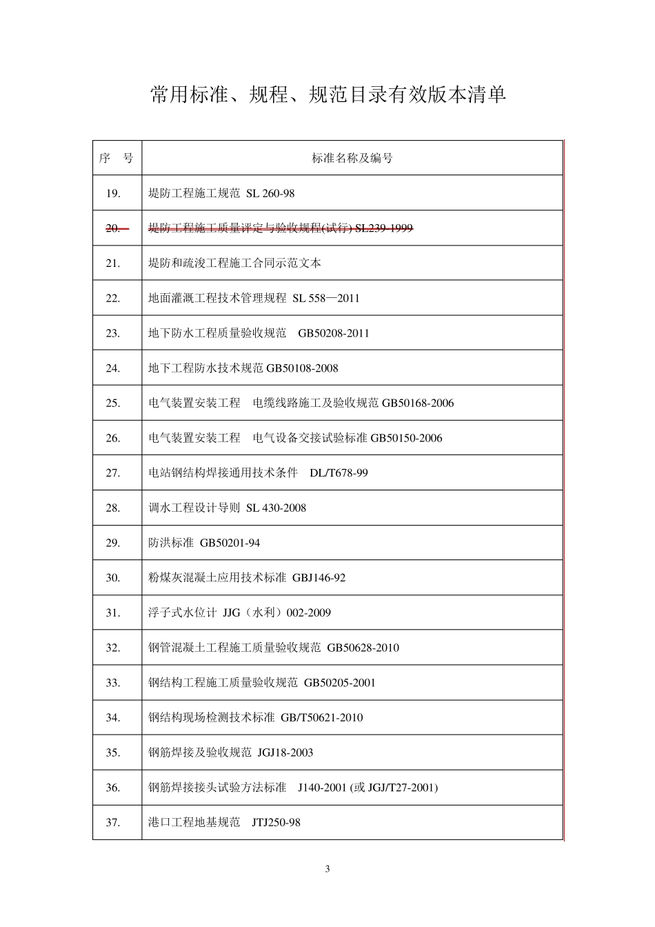 2014年水利工程常用标准、规程、规范目录_第3页