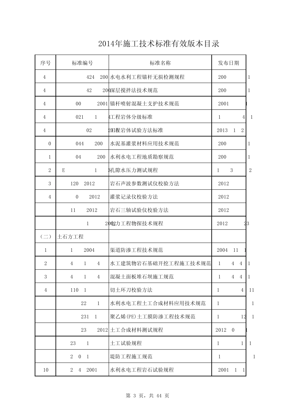 2014年水利水电工程施工技术标准目录_第3页