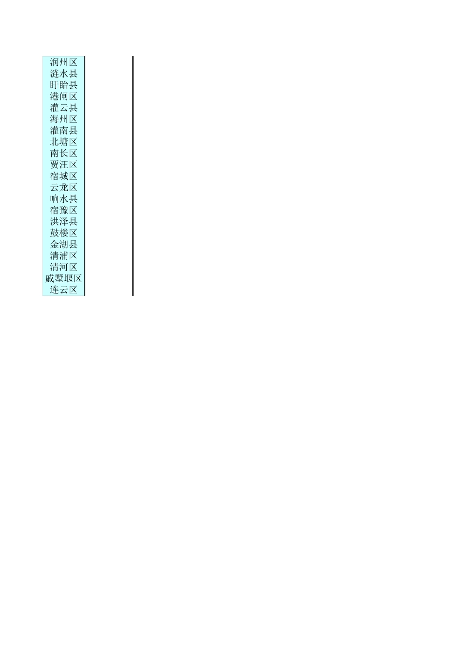2014年江苏各县区GDP_第3页