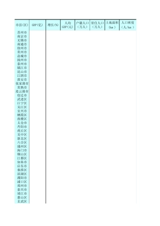 2014年江苏各县区GDP