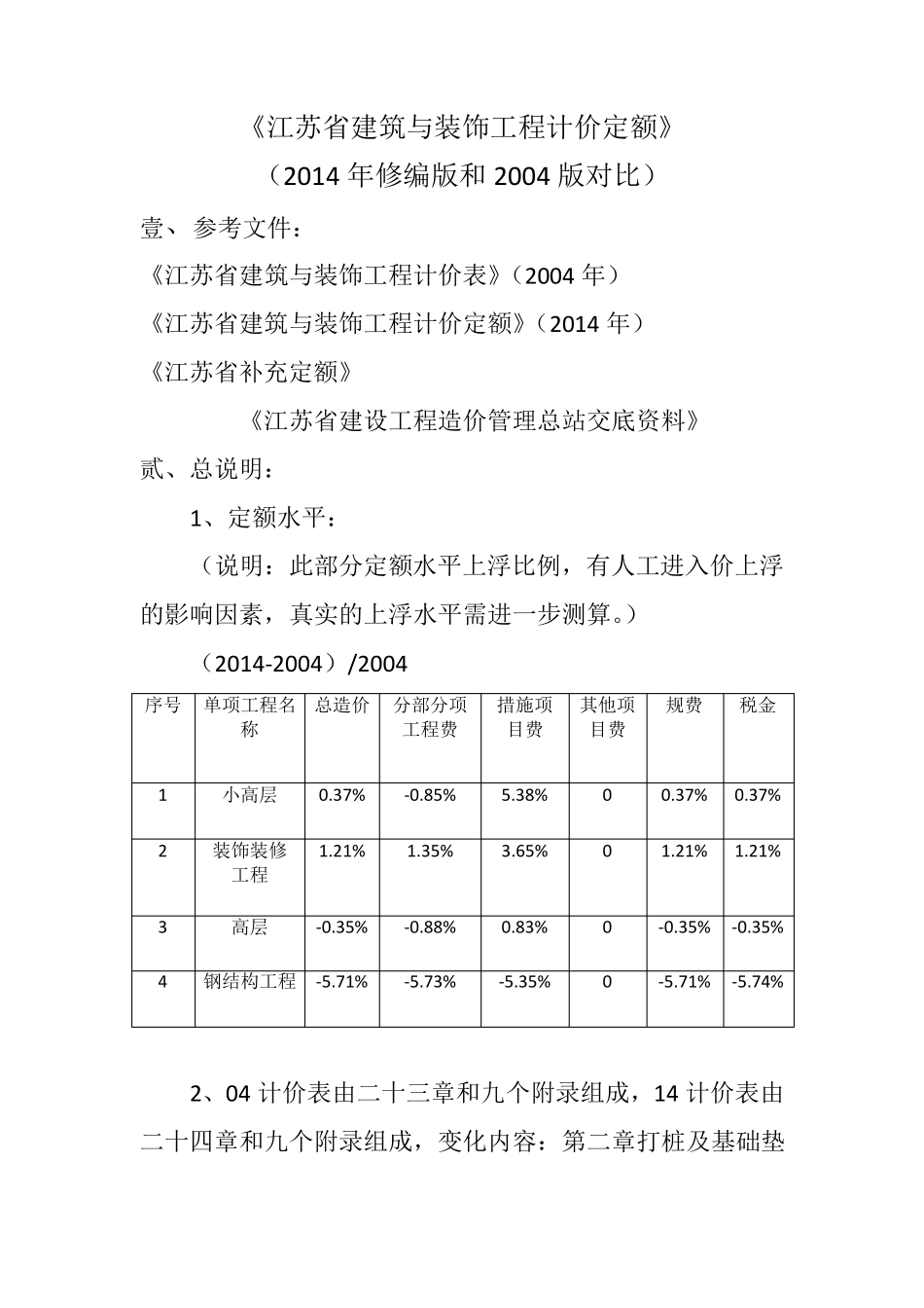 2014年江苏定额交底材料_第1页