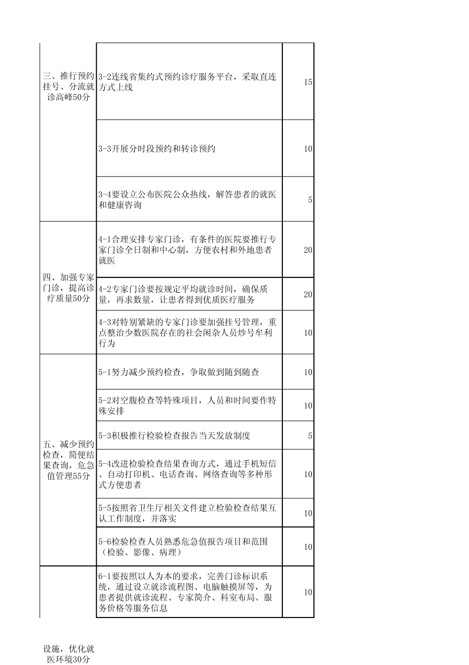 2014年江苏省医疗服务暗访检查细则_第2页