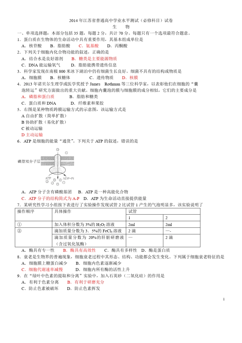 2014年江苏省小高考生物试卷及答案_第1页