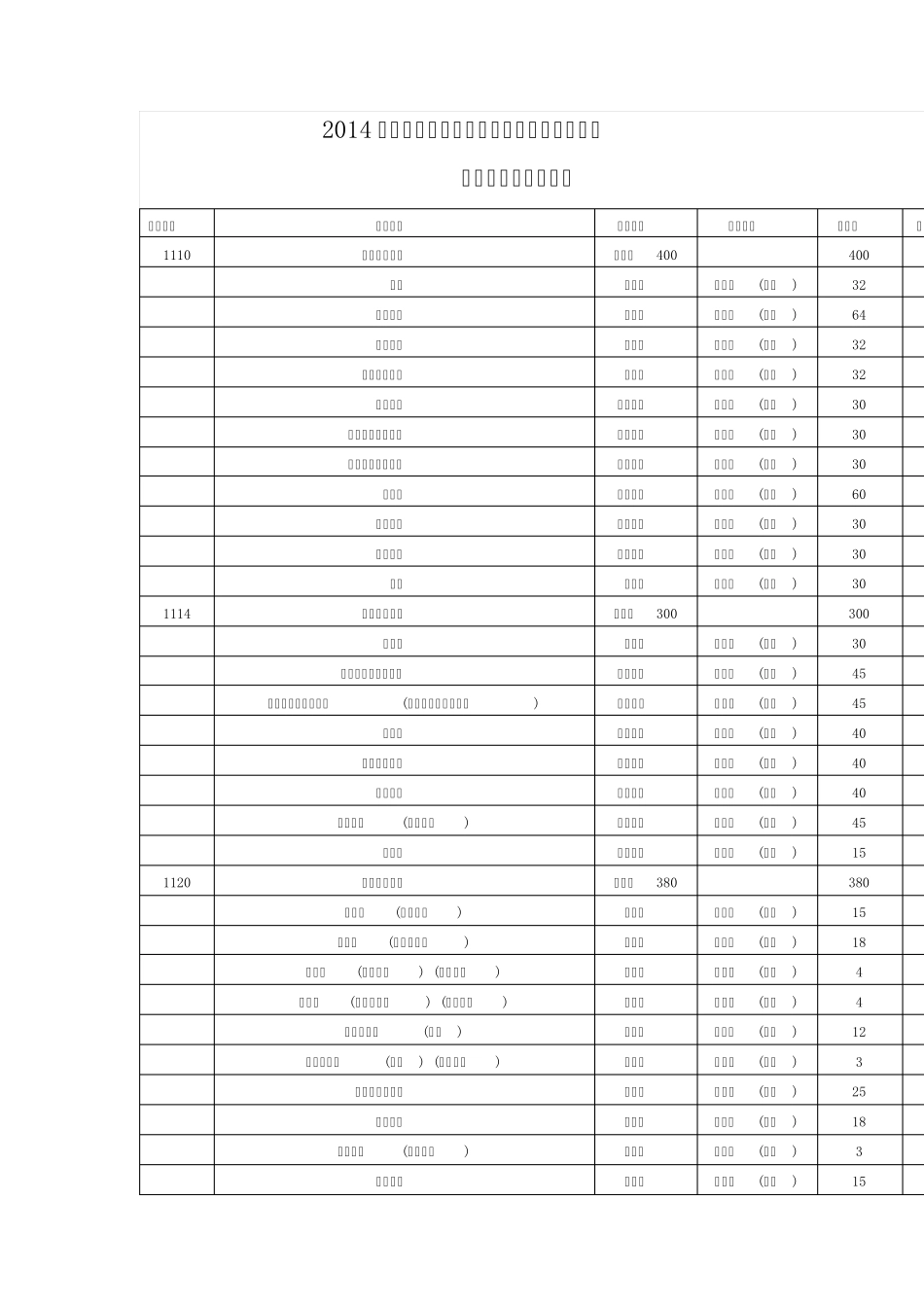 2014年江苏省普通高校“专转本”接收院校_第1页