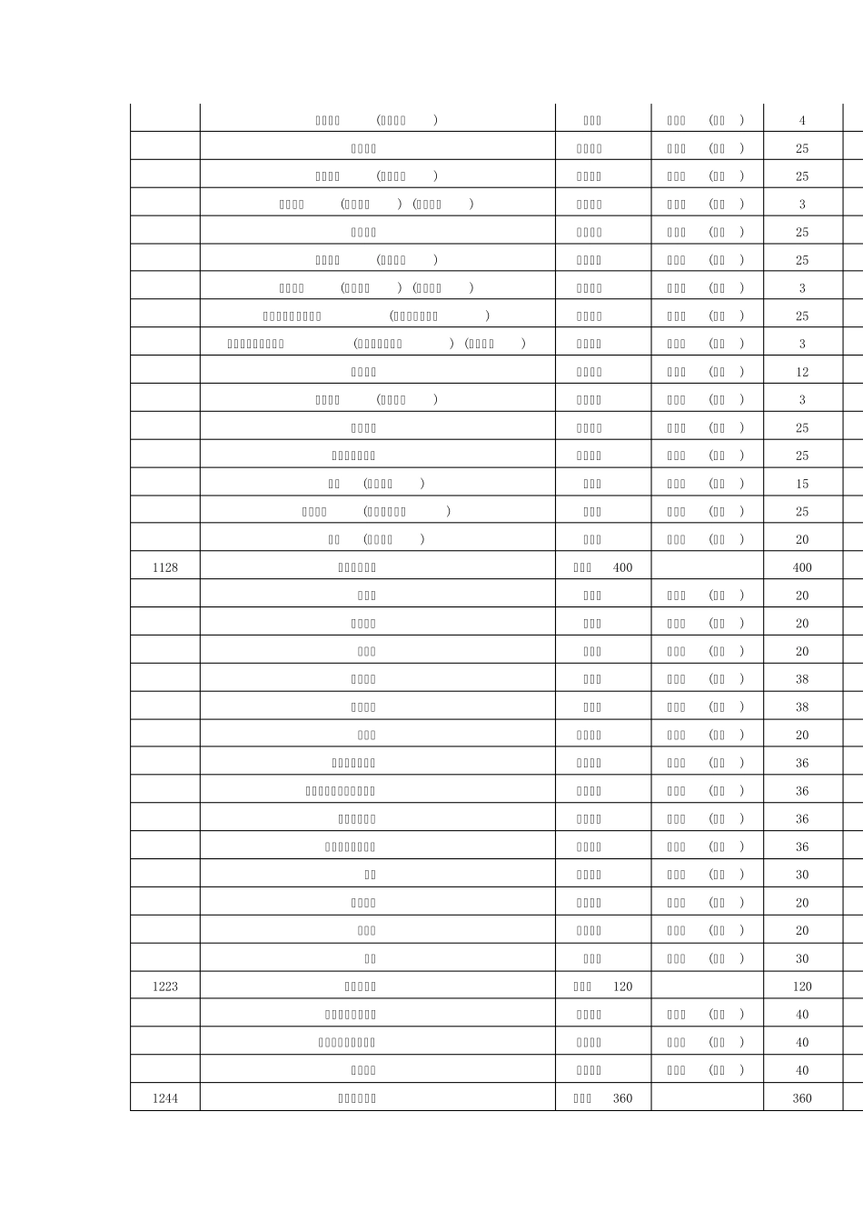 2014年江苏省普通高校“专转本”接收院校_第2页