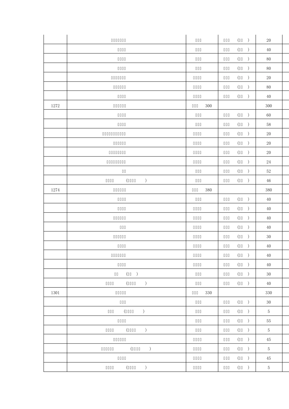 2014年江苏省普通高校“专转本”接收院校_第3页