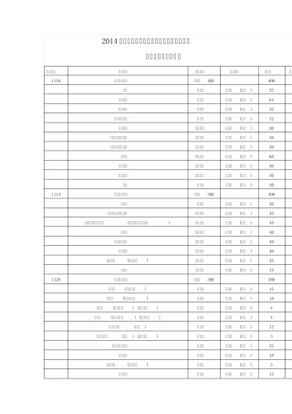 2014年江苏省普通高校“专转本”接收院校