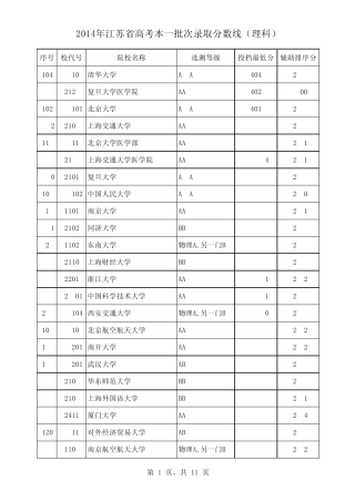 2014年江苏省高考本一批次录取分数线(理科)