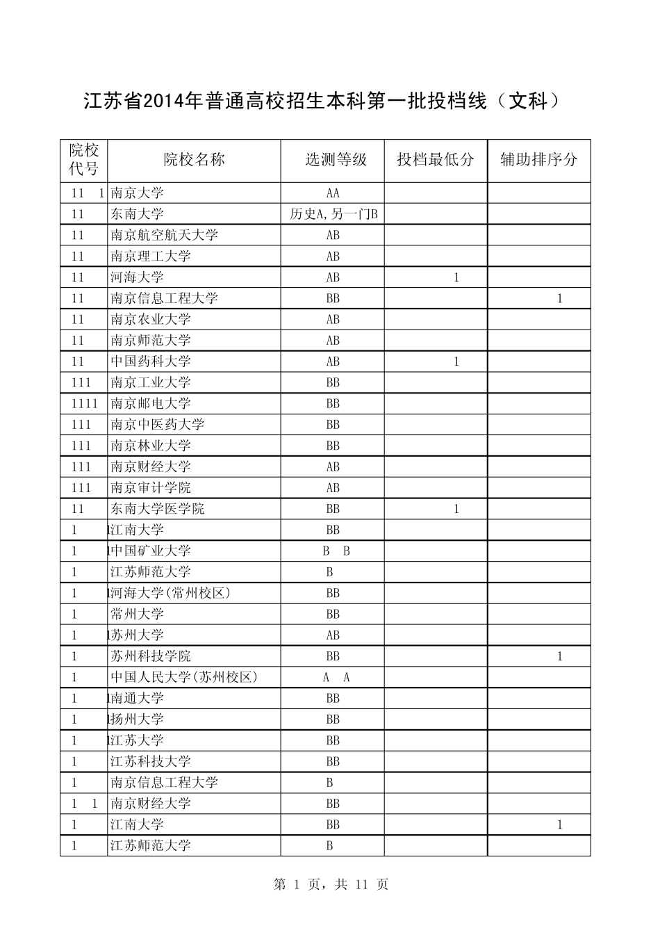 2014年江苏高考一本高校录取分数线_第1页