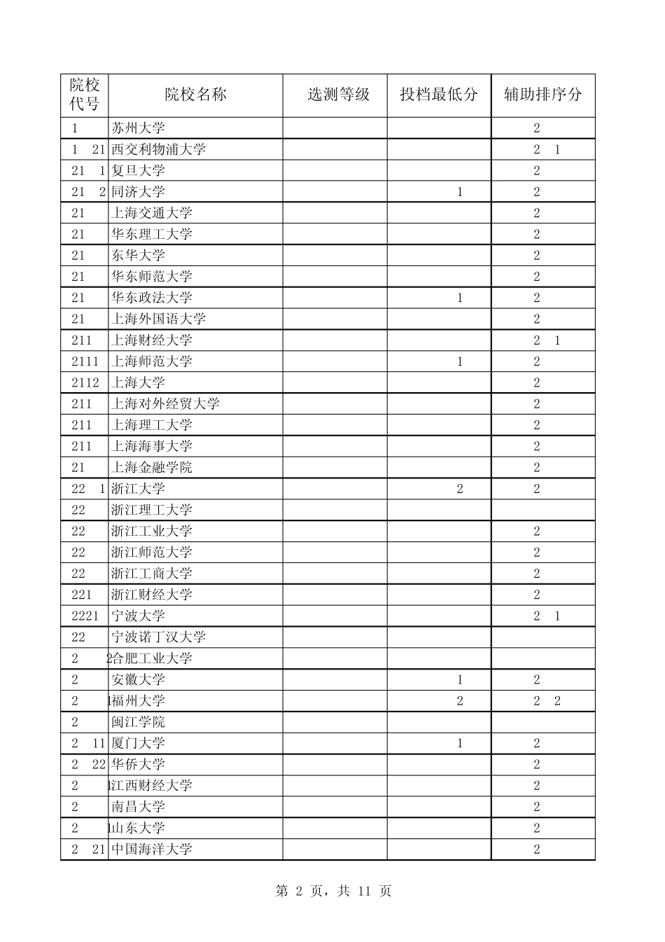 2014年江苏高考一本高校录取分数线_第2页