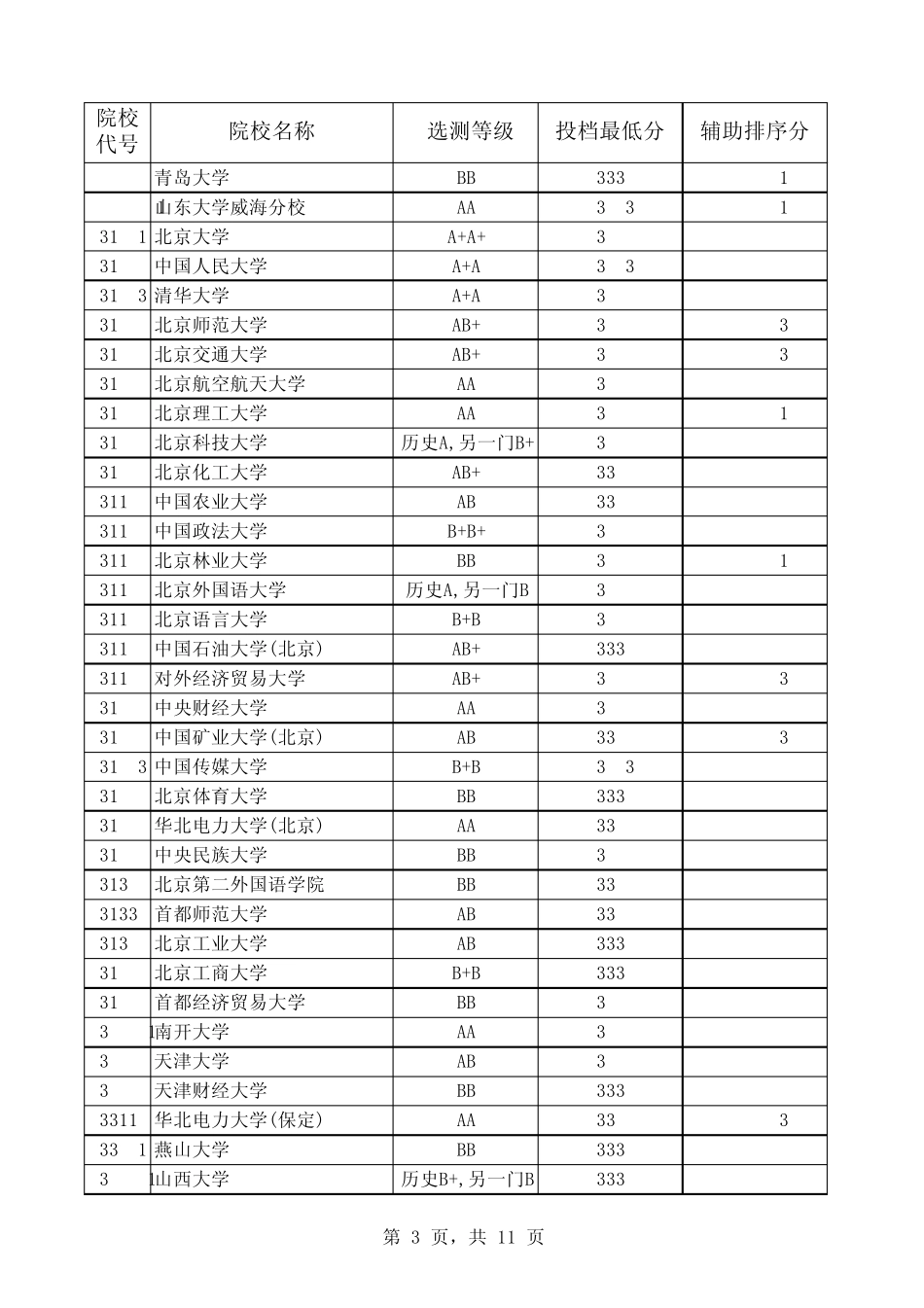 2014年江苏高考一本高校录取分数线_第3页