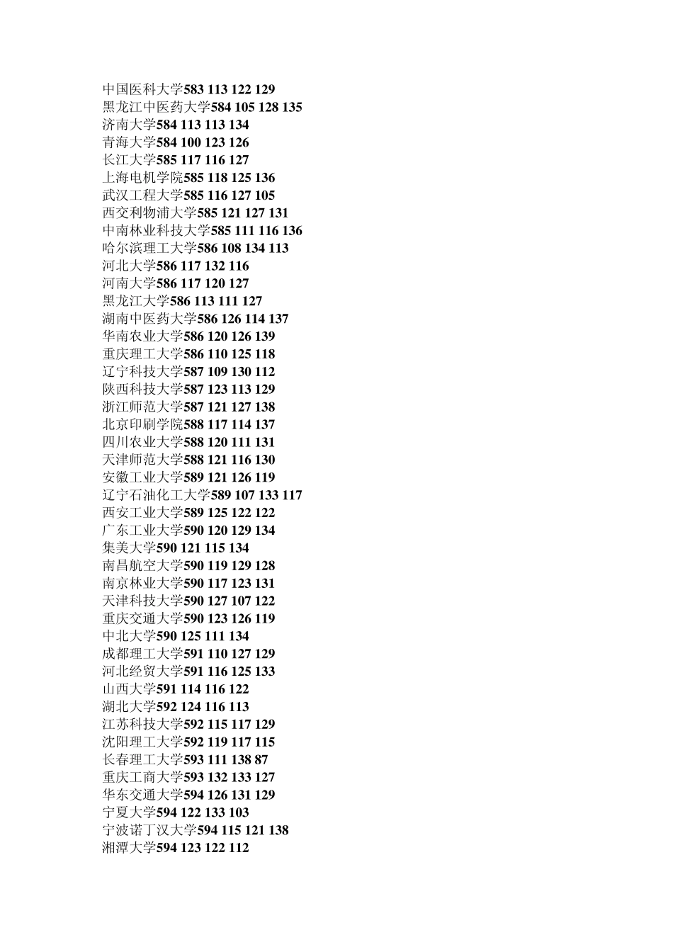 2014年河北省一本各高校提档线(按分数排列)_第2页
