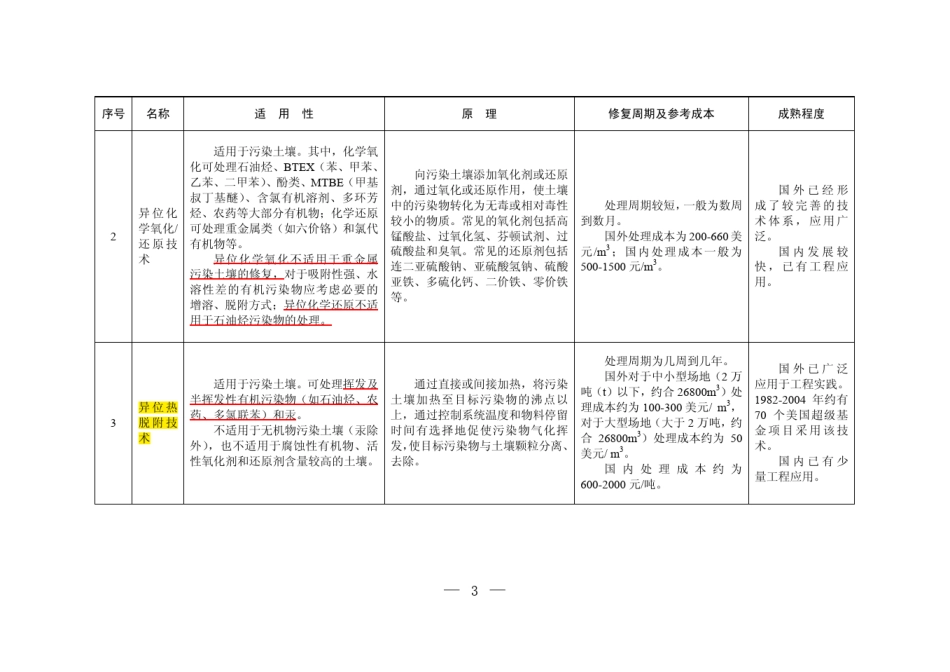 2014年污染场地修复技术目录(第一批)_第2页