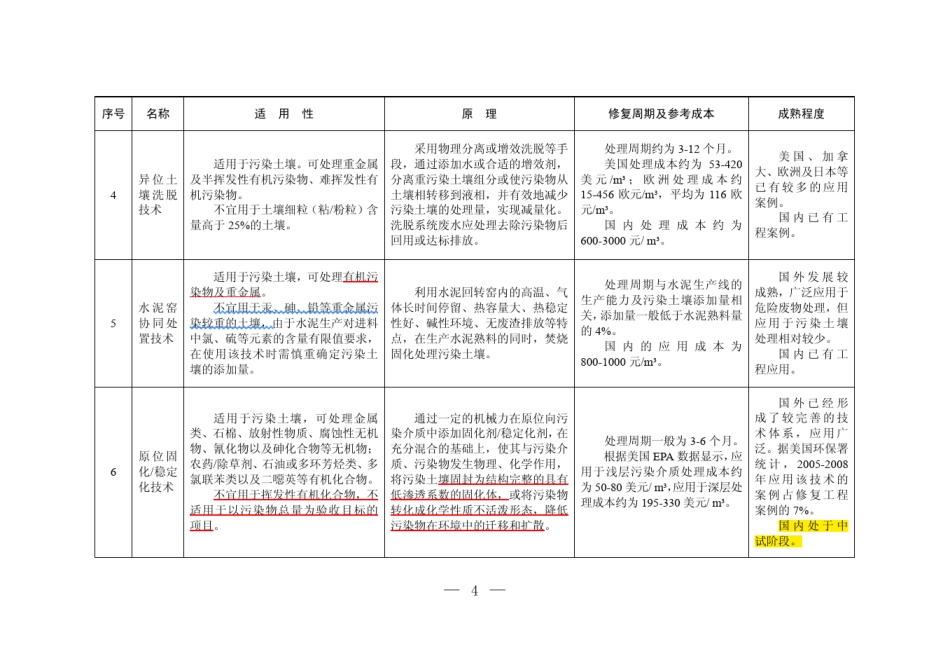 2014年污染场地修复技术目录(第一批)_第3页