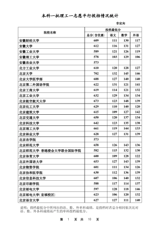 2014年河北省本科一批理工类一志愿平行投档情况统计