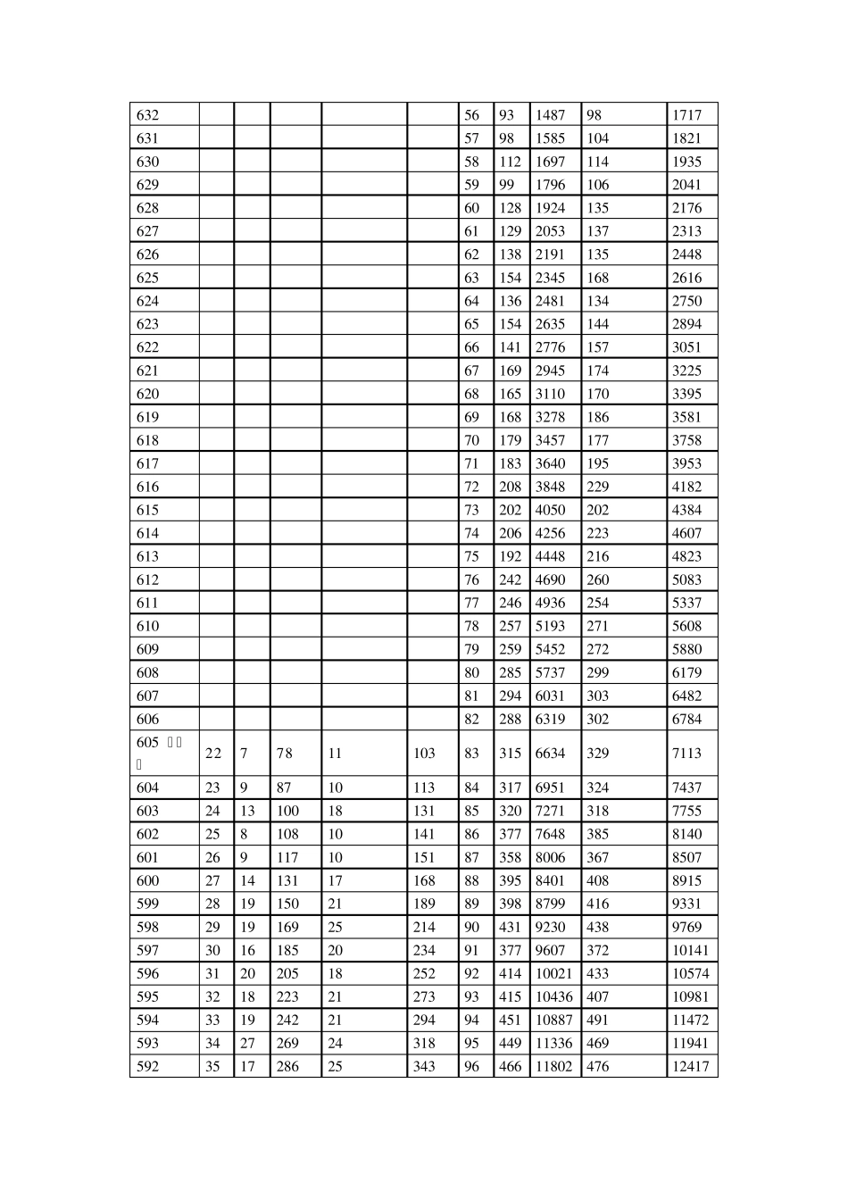 2014年河北高考成绩一分一档排名表(文理)_第2页