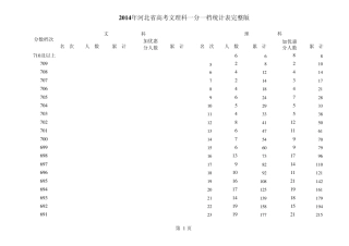 2014年河北省高考文理科一分一档统计表