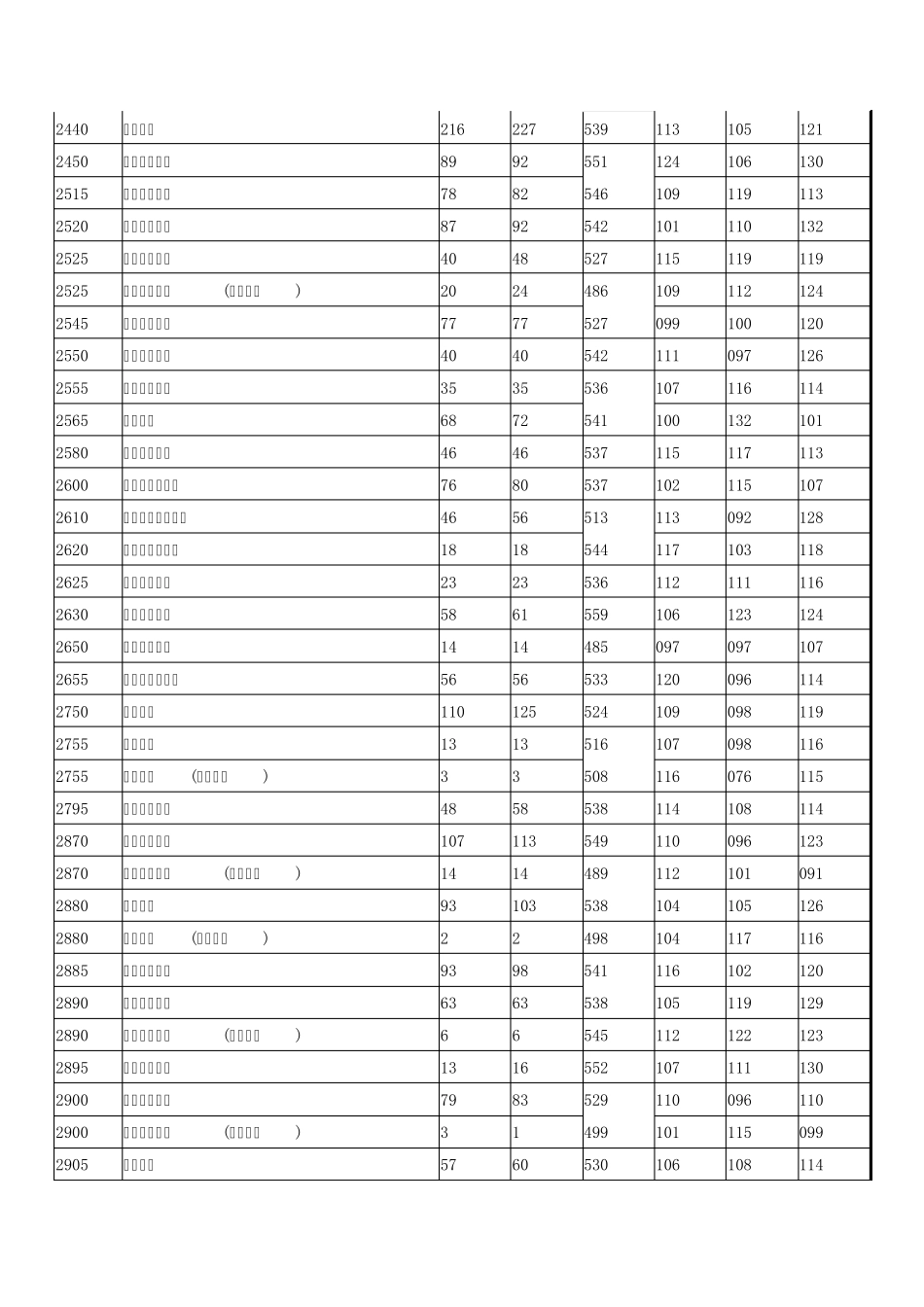 2014年河南省普通高校招生本科二批院校平行档投档分数线理科_第2页