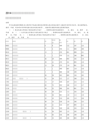 2014年河南省普通高校招生本科二批院校平行档投档分数线理科