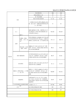 2014年注塑报价标准
