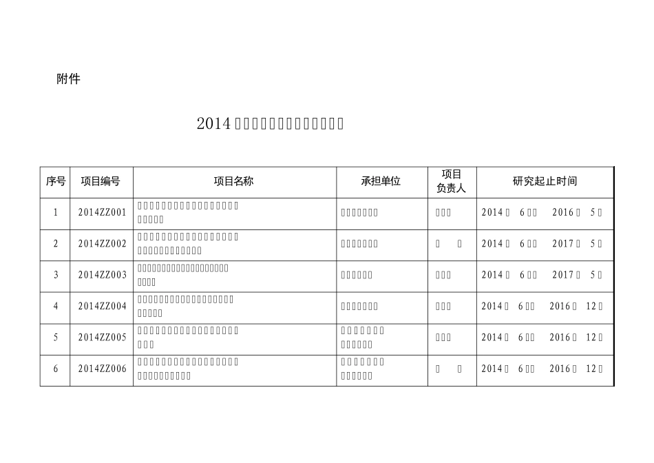 2014年浙江省中医药科技计划项目_第1页