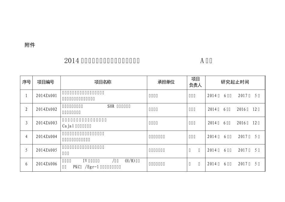 2014年浙江省中医药科技计划项目_第3页