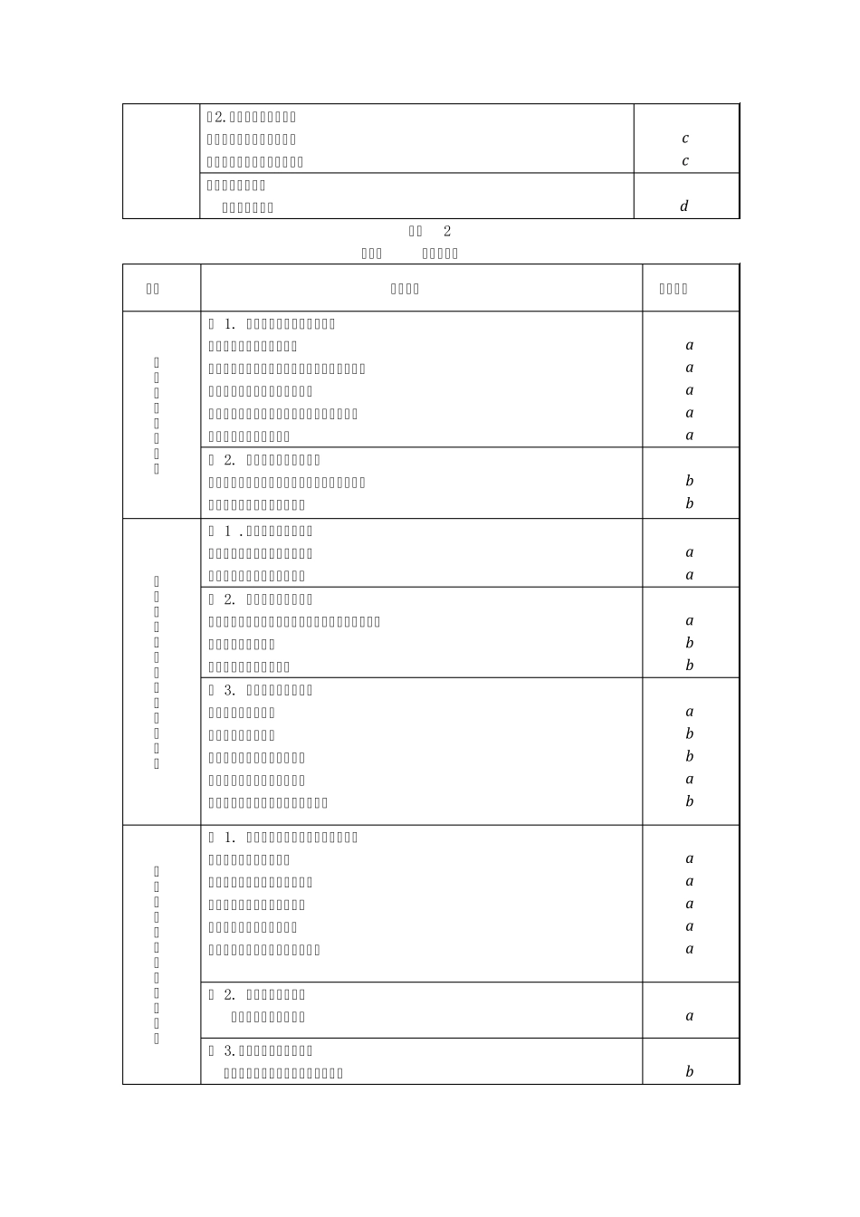 2014年浙江省普通高中学业水平考试会考条目及要求列表(数学)_第3页