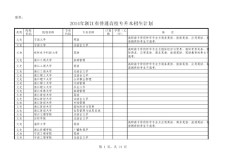2014年浙江省普通高校专升本招生计划