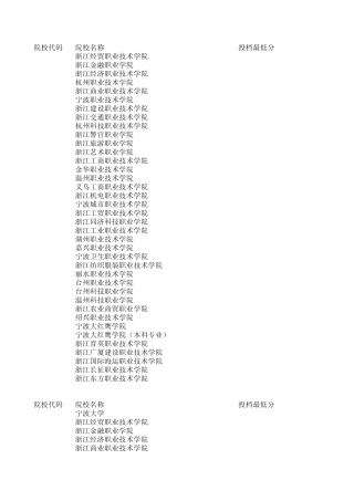 2014年浙江省高职单考单招院校首轮投档线