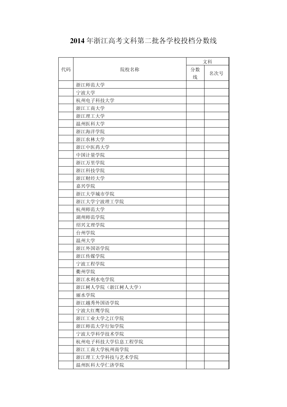 2014年浙江高考文科第二批各学校投档分数线_第1页