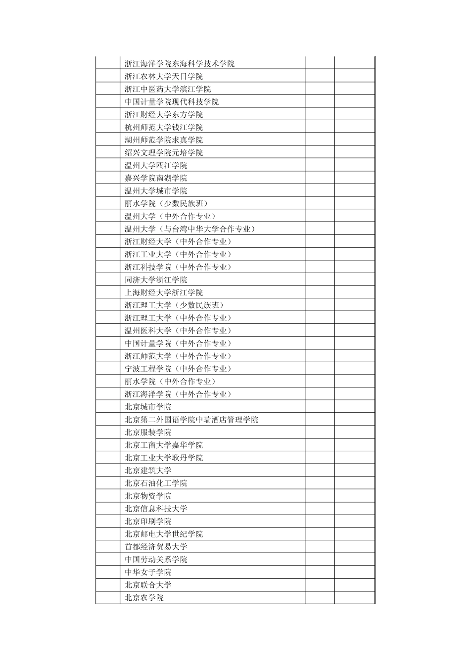 2014年浙江高考文科第二批各学校投档分数线_第2页