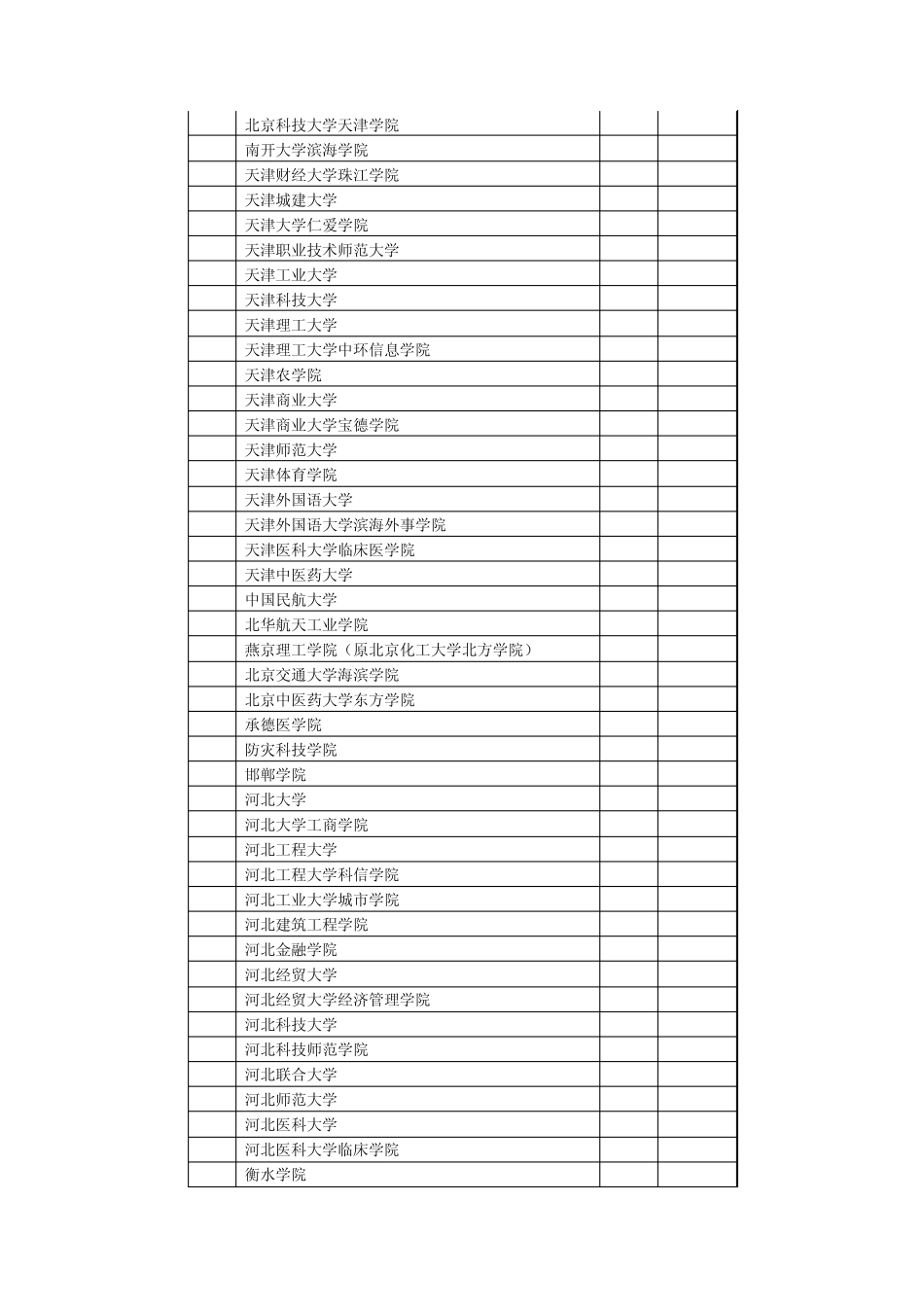 2014年浙江高考文科第二批各学校投档分数线_第3页