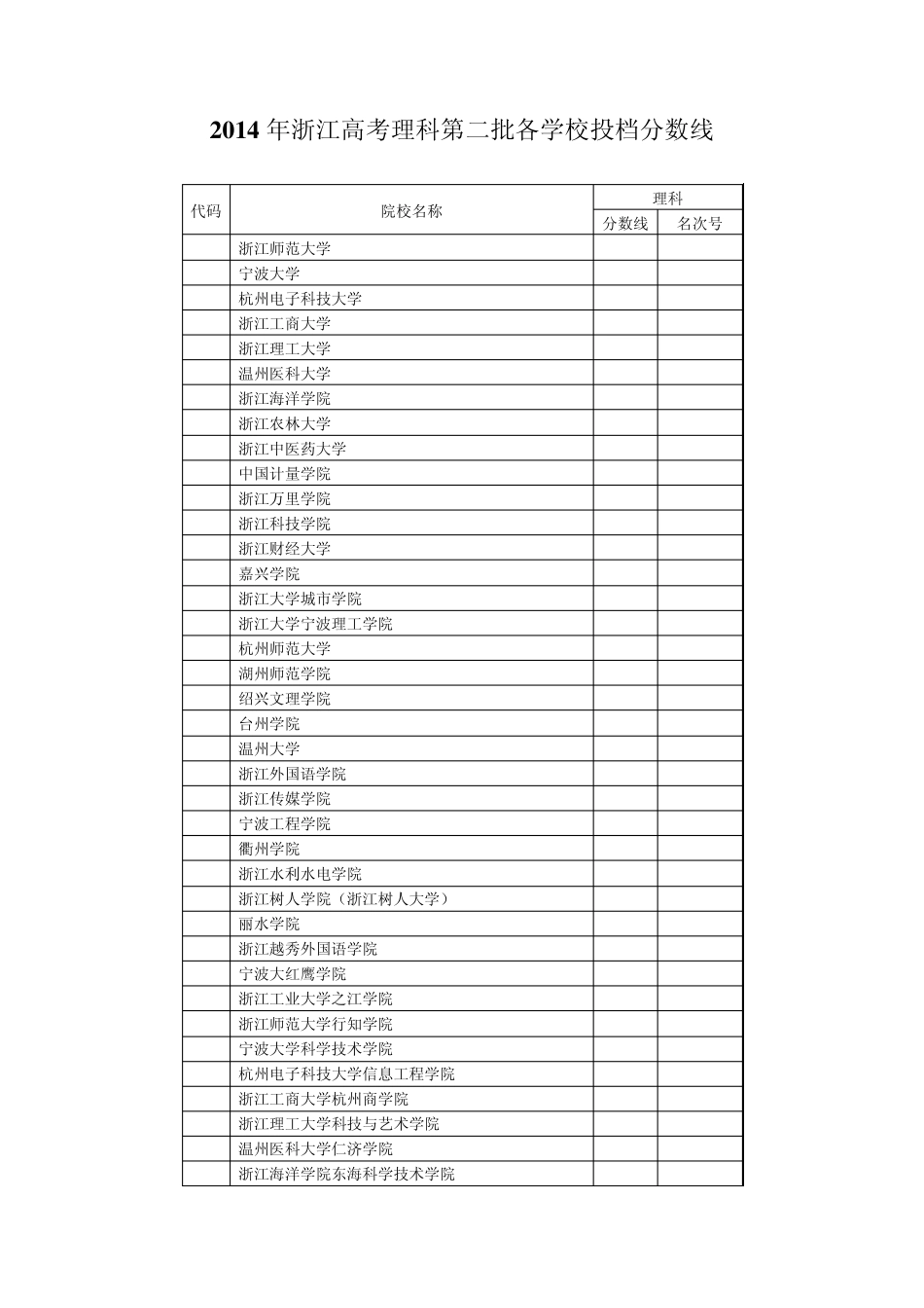 2014年浙江高考理科第二批各学校投档分数线_第1页