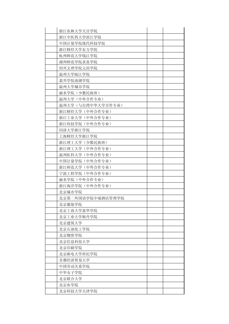 2014年浙江高考理科第二批各学校投档分数线_第2页