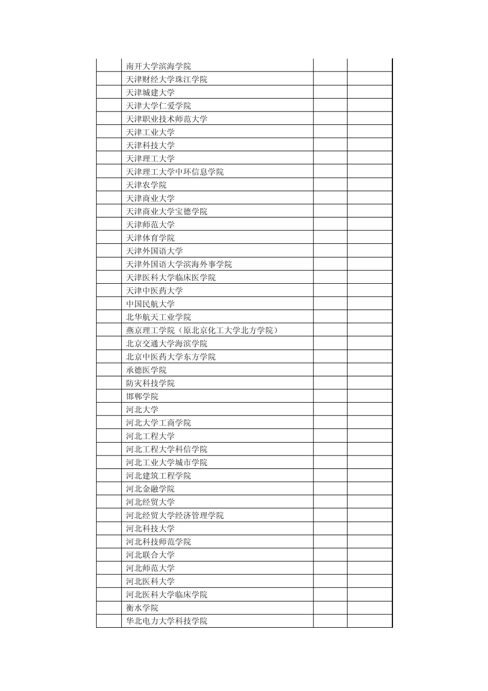 2014年浙江高考理科第二批各学校投档分数线_第3页