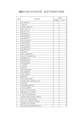 2014年浙江高考理科第二批各学校投档分数线