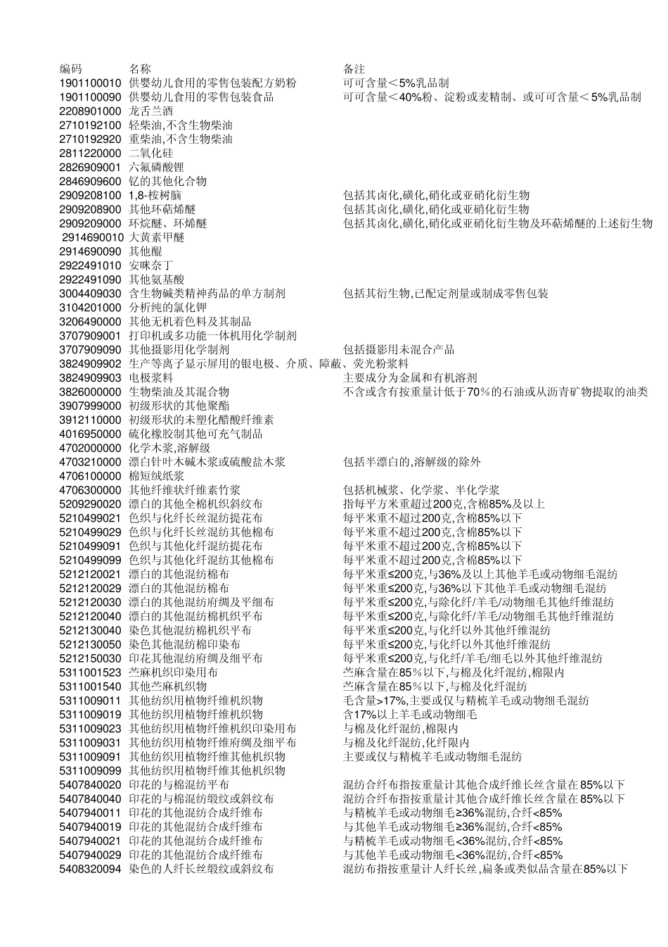 2014年海关商品编码对照表_第1页