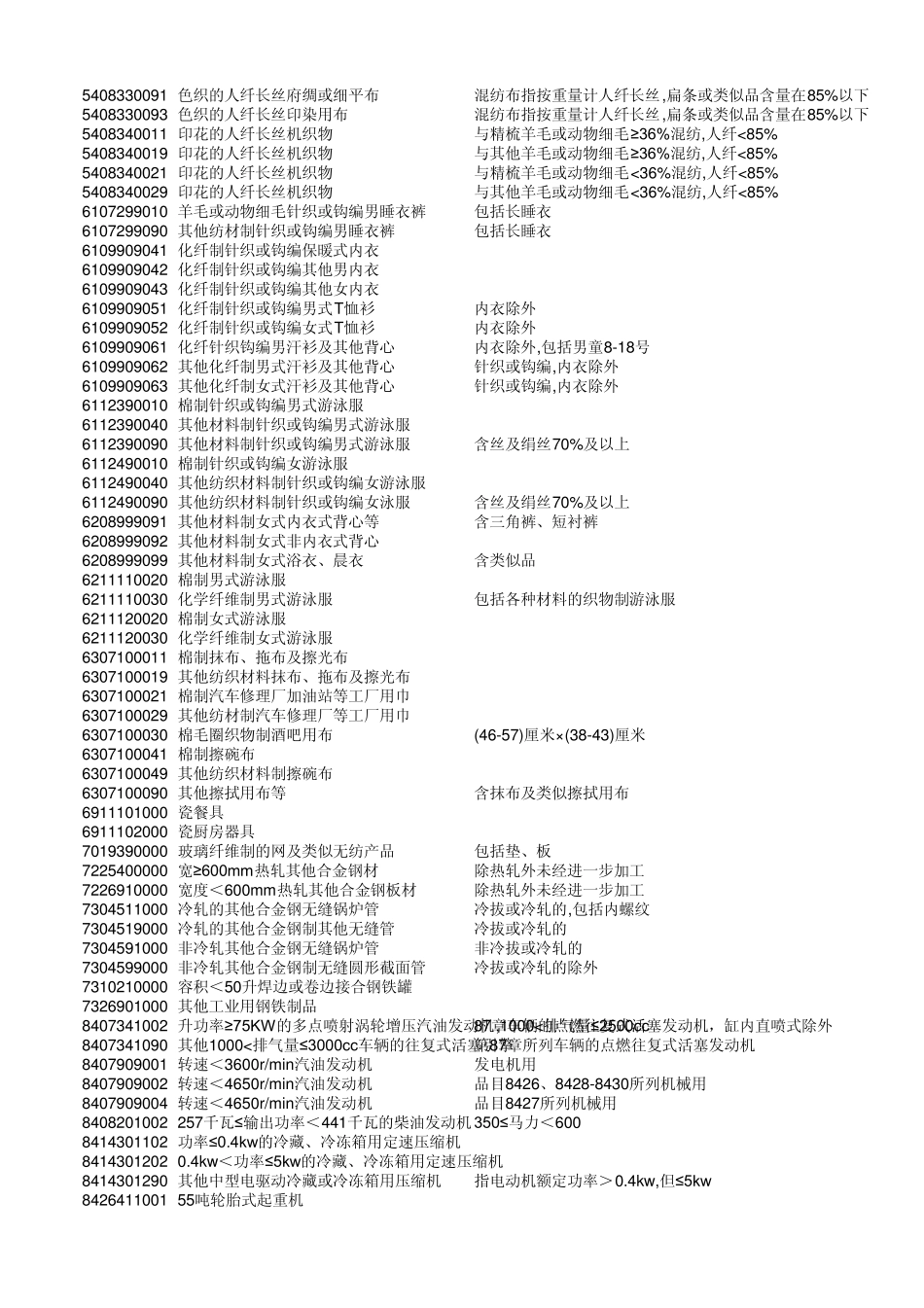 2014年海关商品编码对照表_第2页