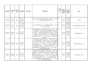 2014年湖北省公务员考试招考职位表