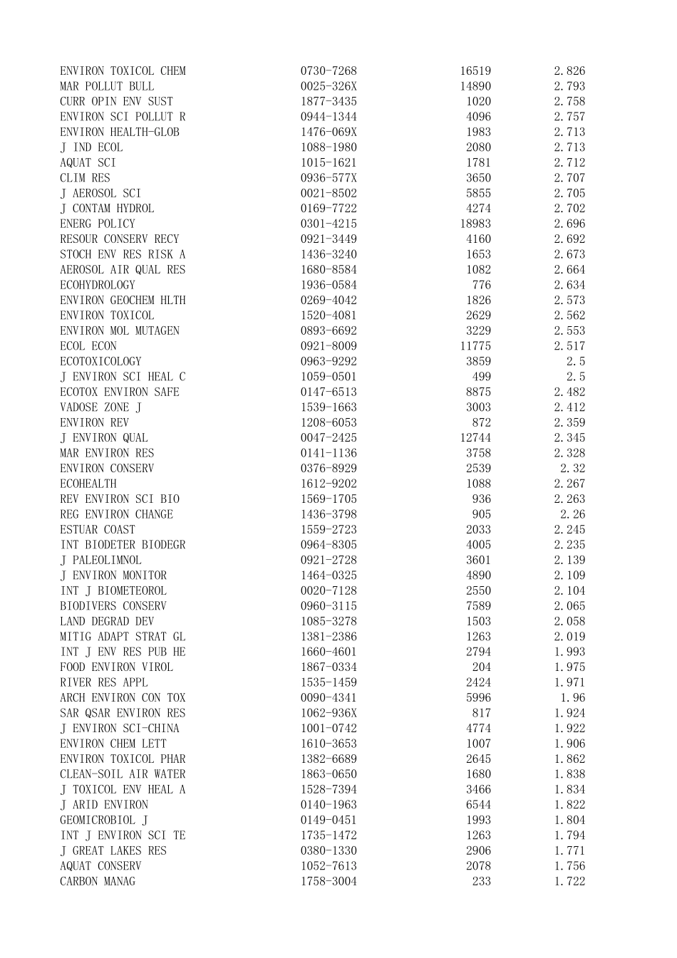 2014年环境类SCI影响因子_第2页