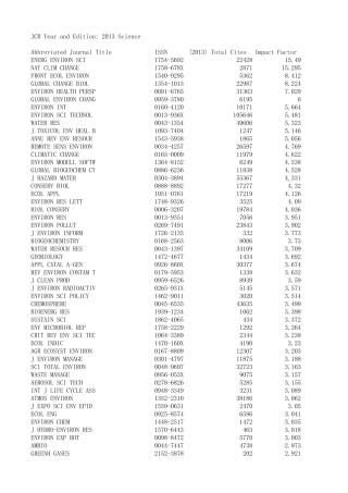 2014年环境类SCI影响因子